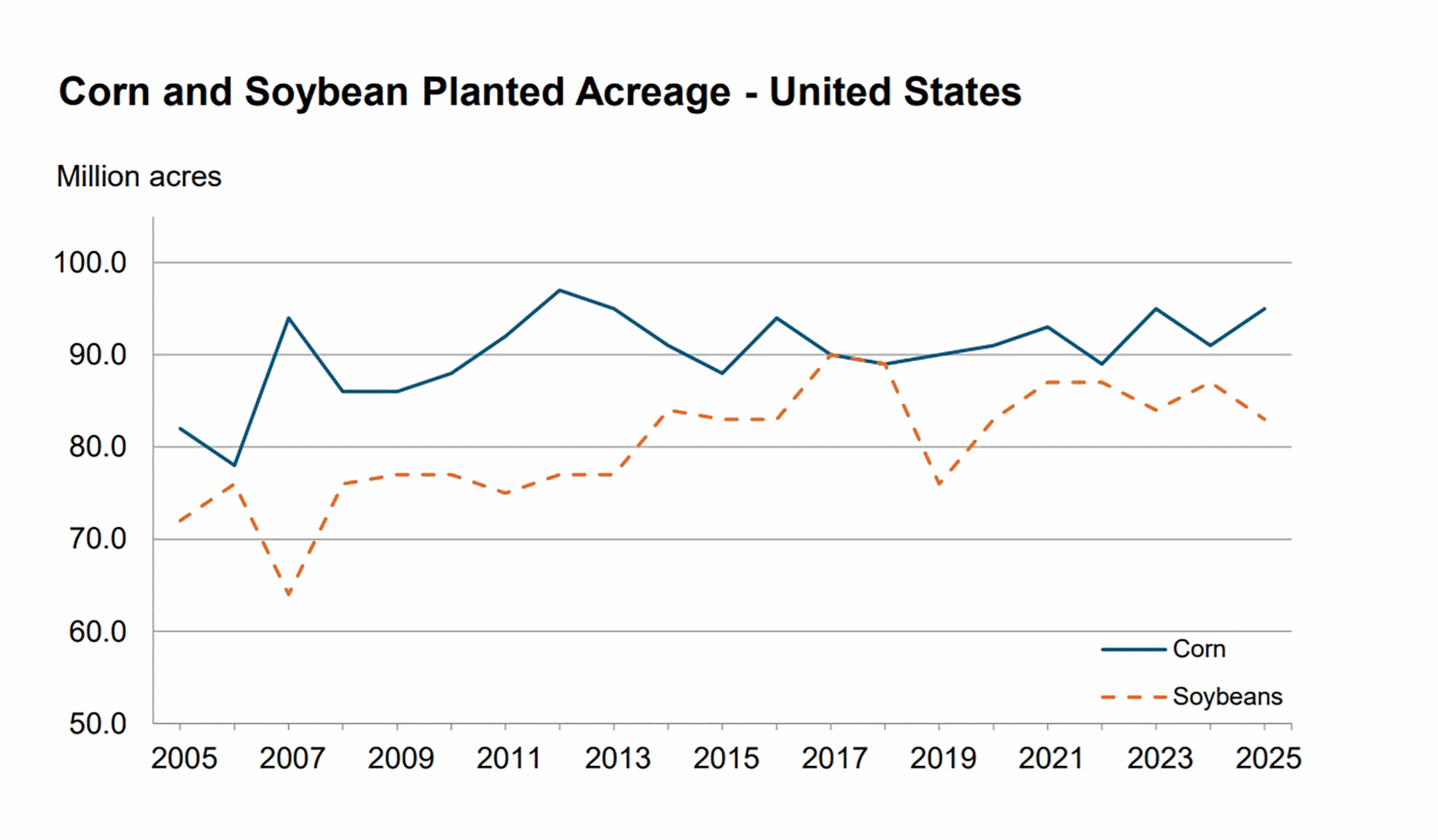 prospective plantings graphic April 2025