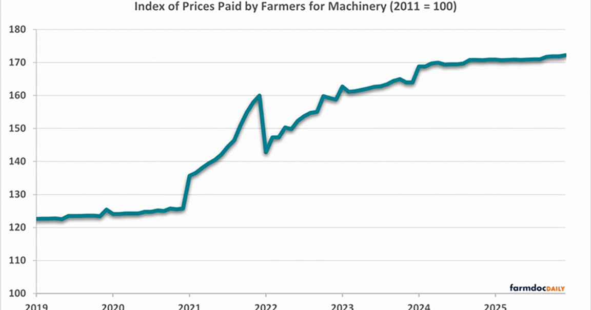 machinery outlook
