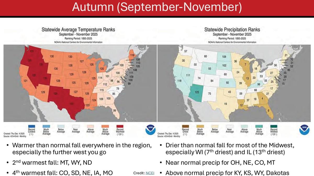 Autumn 2025