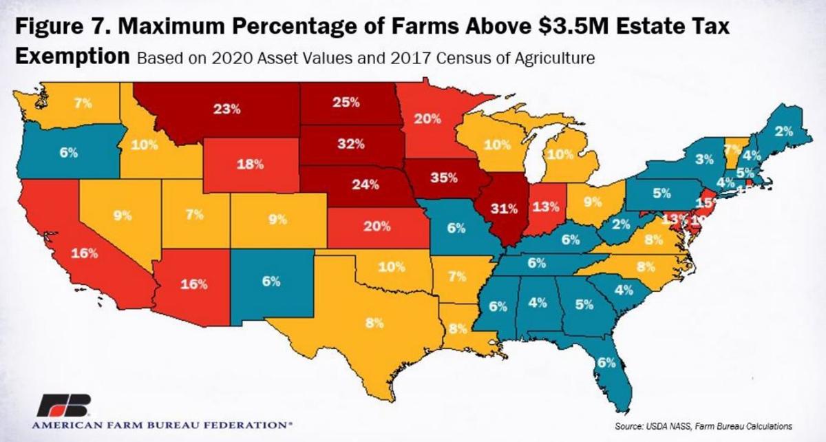 Figure 7. Maximum Percentage of Farms Above Exemption