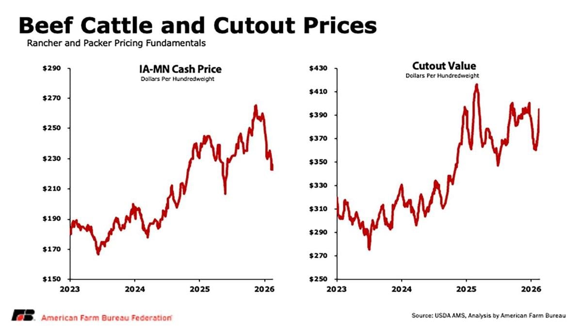 Prices