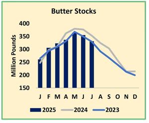 082825-agrv-subm-dairy3.pdf