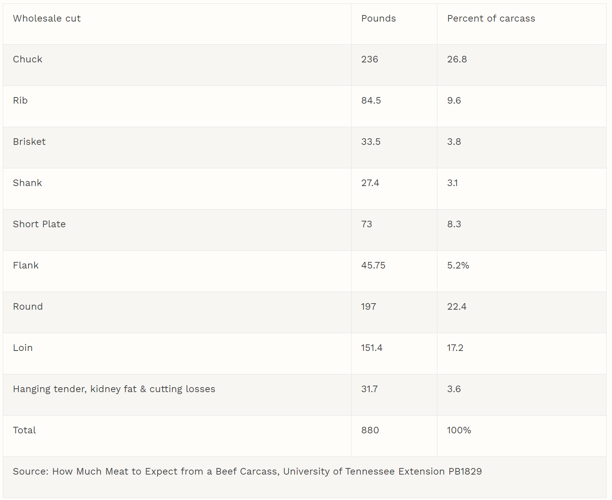 Table 2