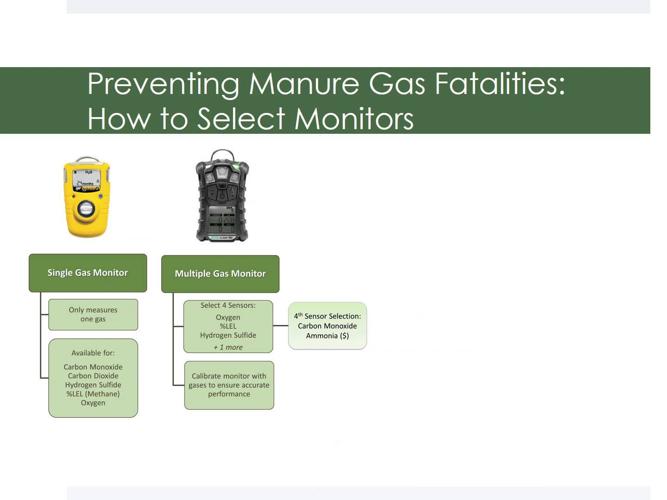 Gas monitors comparison