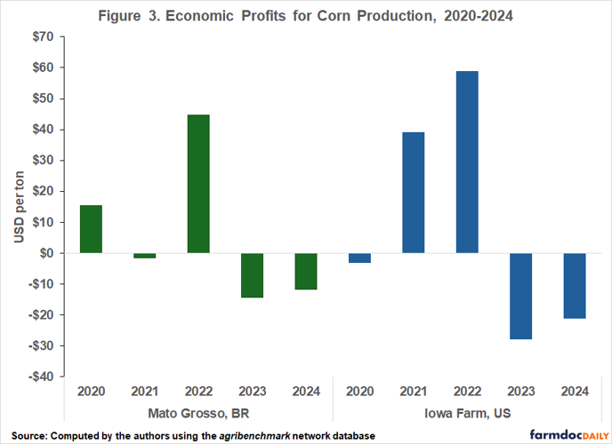 052826-agrv-mark-corn-4.png
