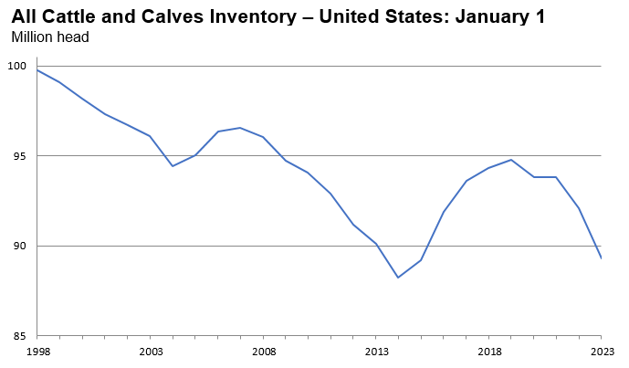 Cattle market update 2.png