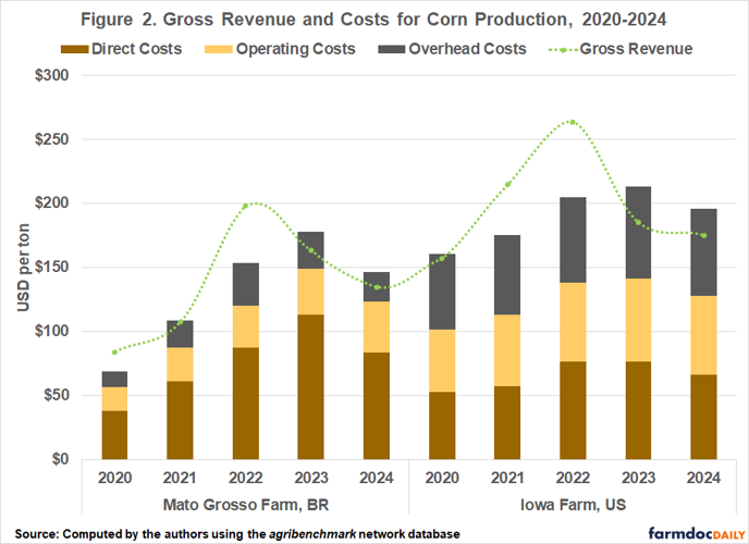 052826-agrv-mark-corn-3.png