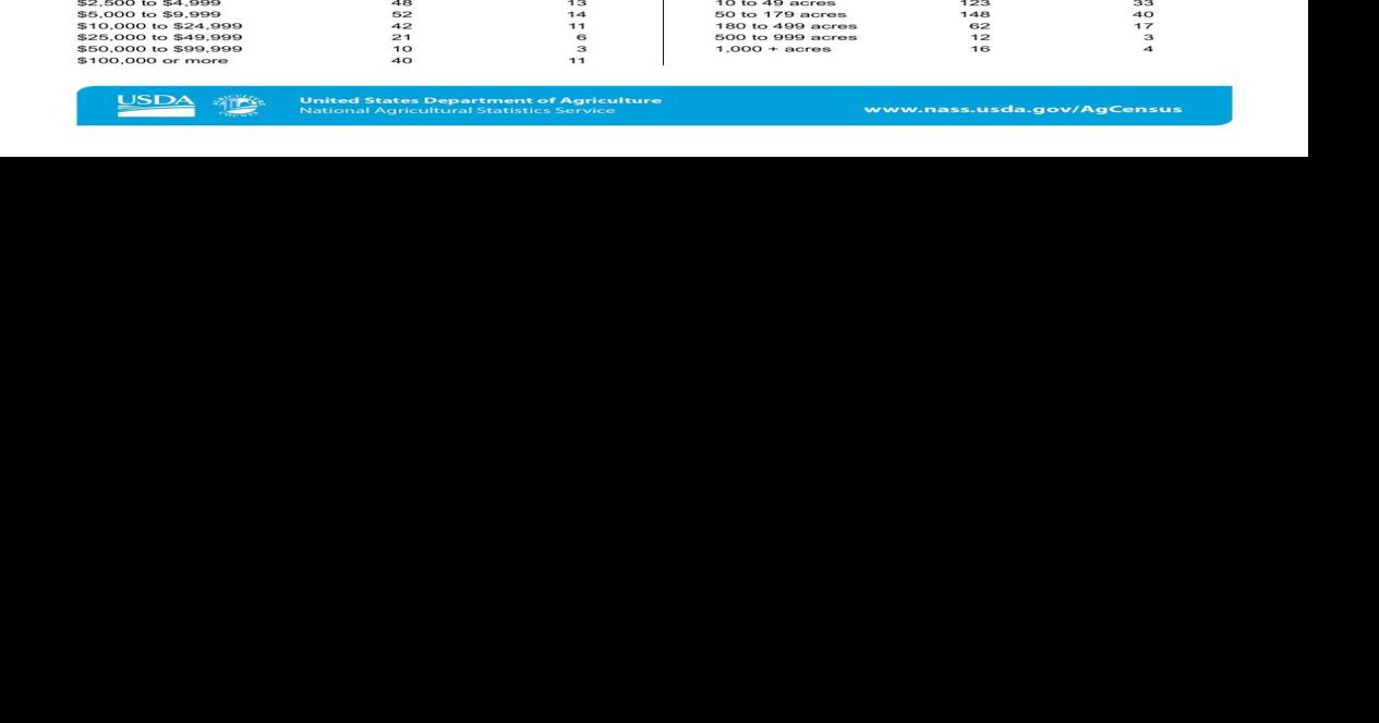 Washburn County Consider County Census Collection
