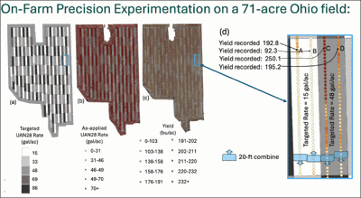on-farm precision experiment