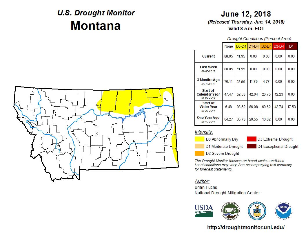 montana precipitation totals