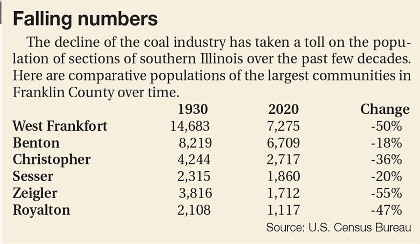 Coal Table