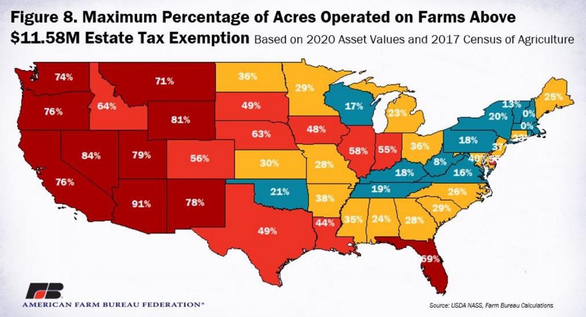Figure 8. Maximum Percentage of Acres Operated