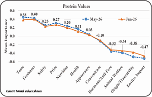 beef prices
