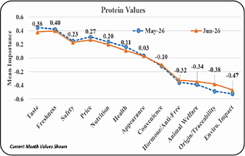 beef prices