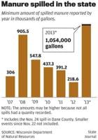 Simple containment controls lacking in two huge 2013 manure spills
