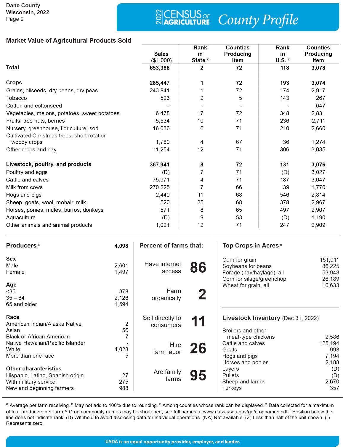 Consider County Census Collection Dane County