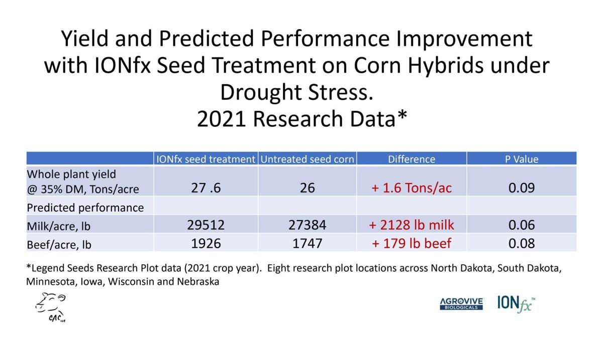 Yield improvement