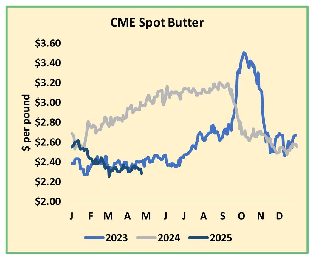 CME spot butter