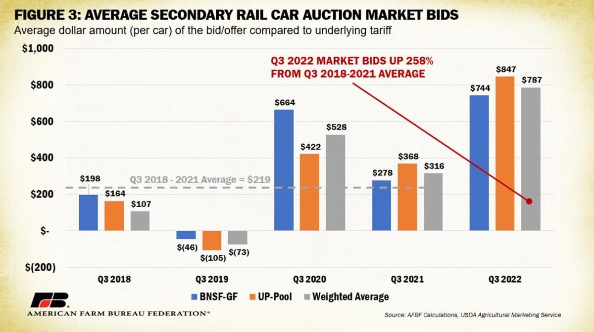 Secondary-market bids