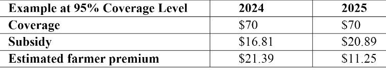 Enhanced Coverage Option