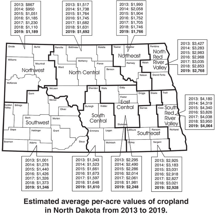 ND land values and rents show some strength State & Regional