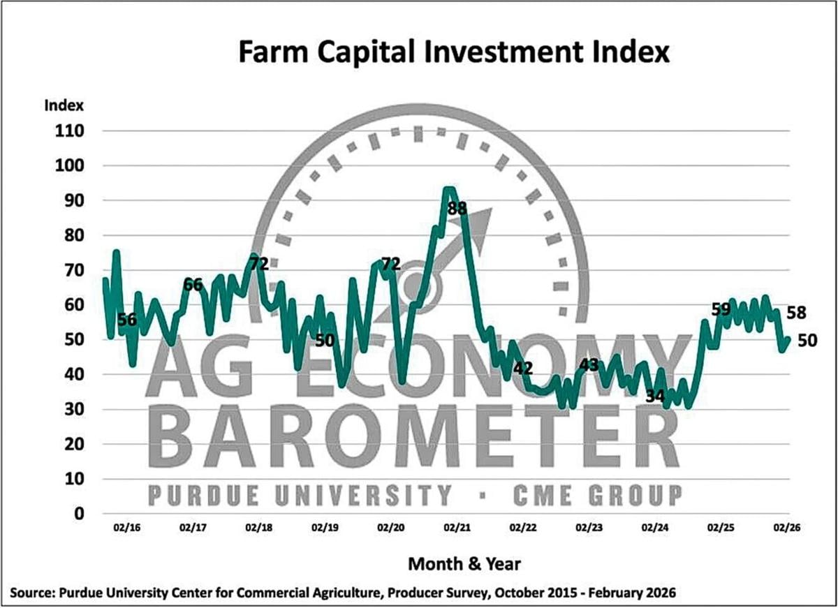 Figure 3. Farm Capital Investment Index, October 2015-February 2026