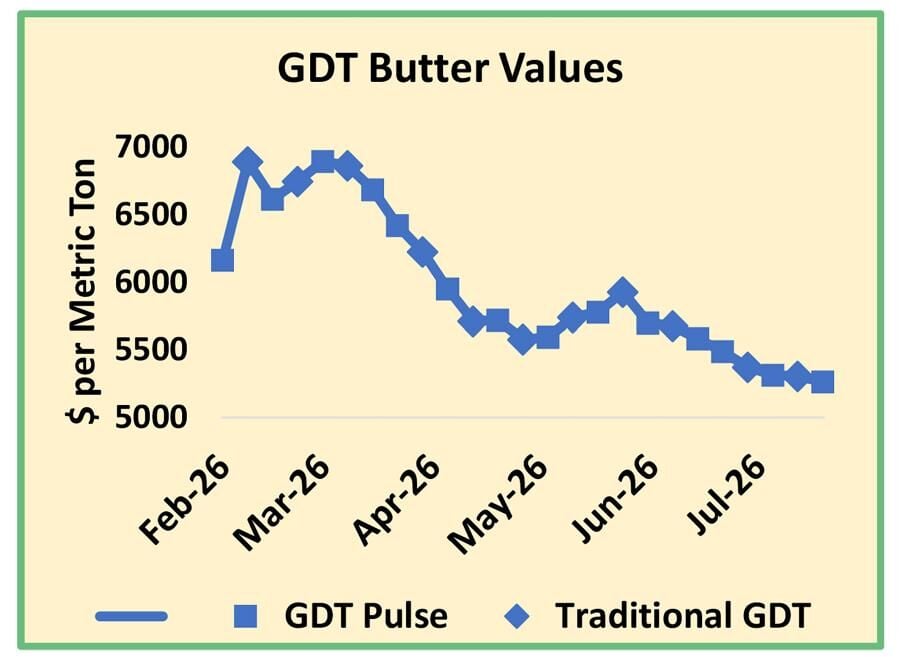 Butter
