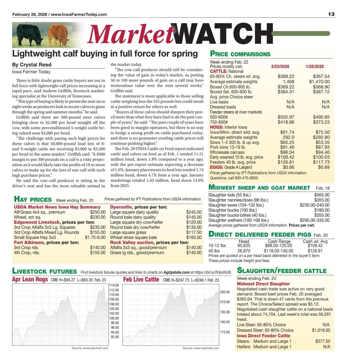 Feb 28 MarketWatch Livestock