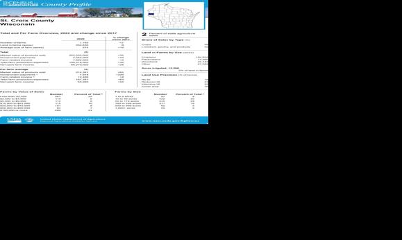 Consider County Census Collection St. Croix County Part 1