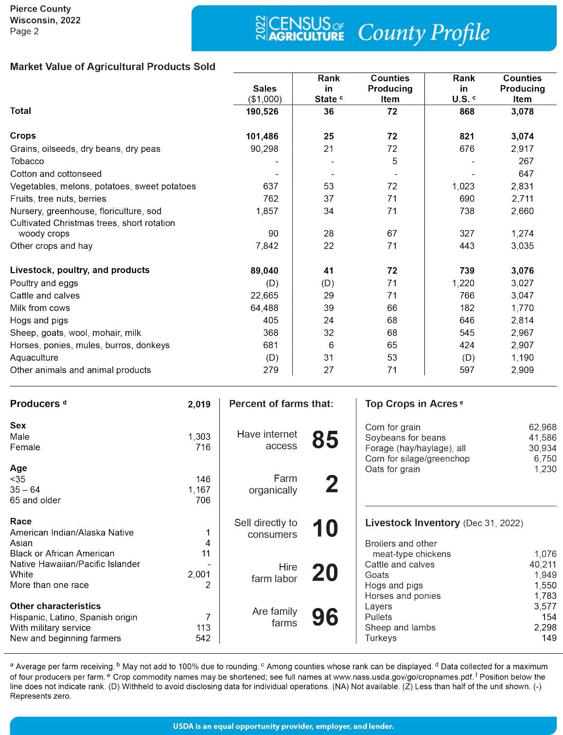 Consider County Census Collection Pierce County part 2