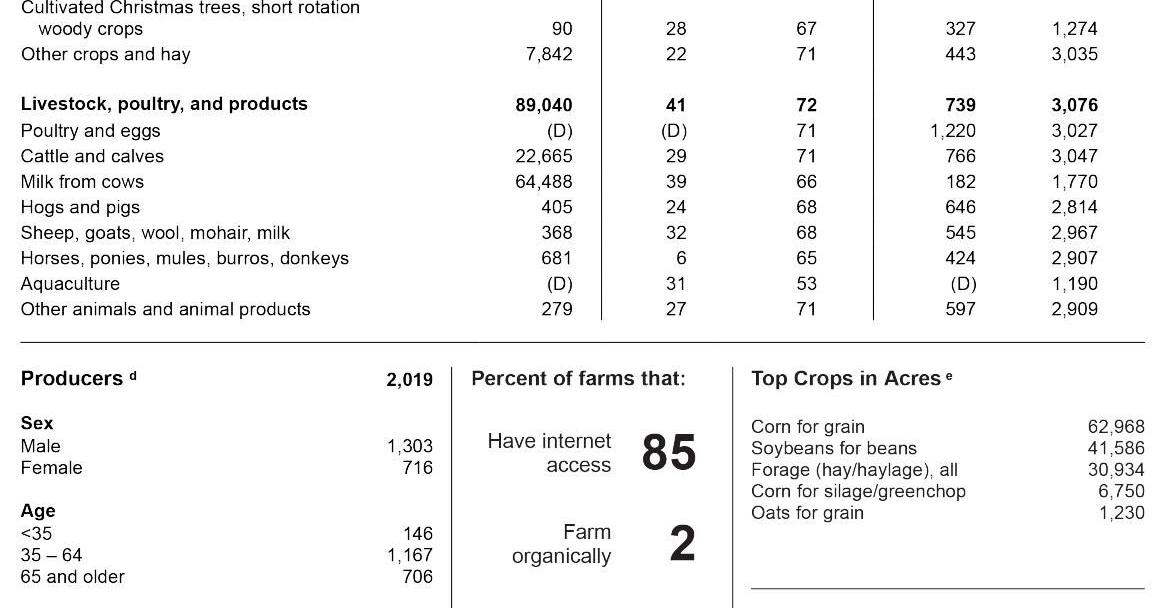 Consider County Census Collection Pierce County part 2