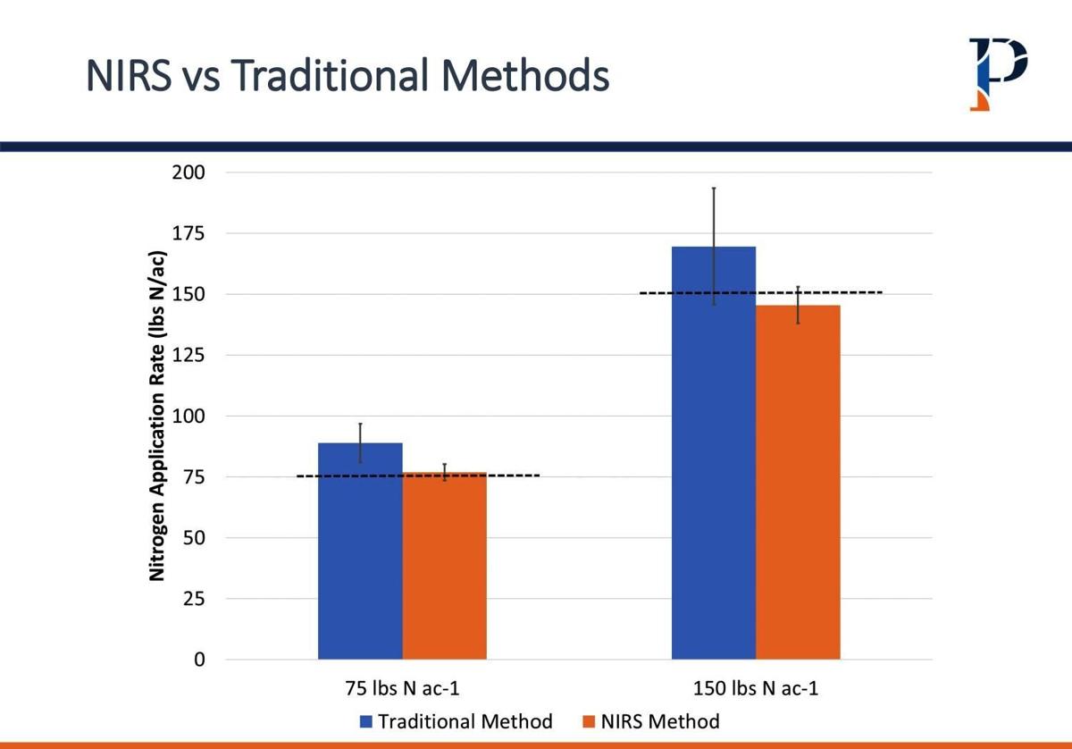 NIRS vs. Traditional Methods