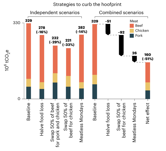 Strategies to curb the hoofprint