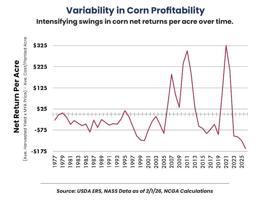 Profits