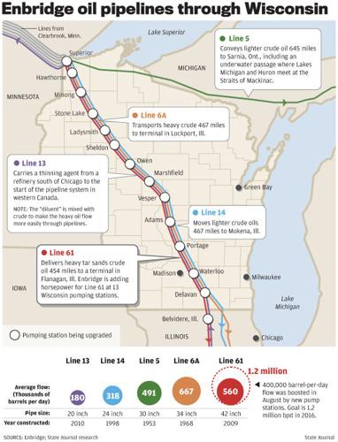Map: Enbridge oil pipelines through Wisconsin
