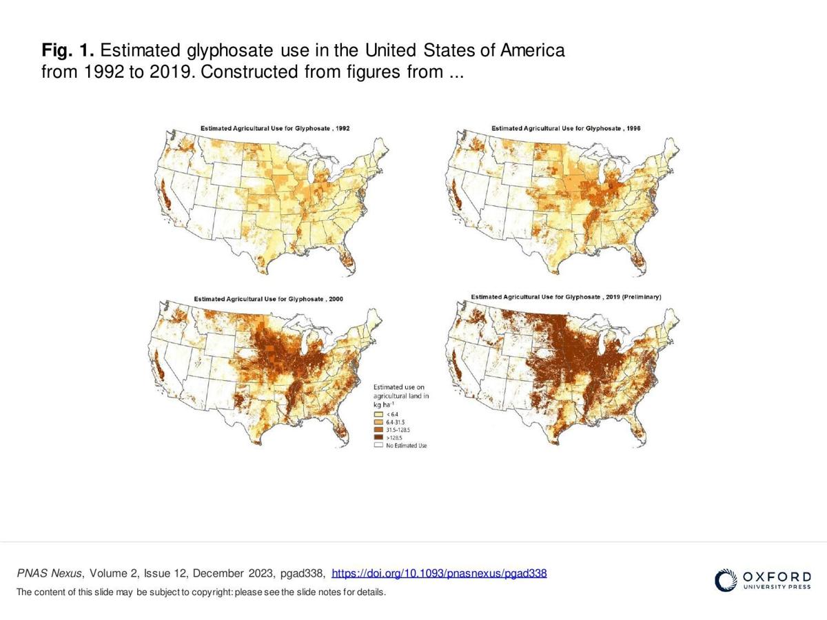 Glyphosate use