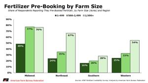 Farm size