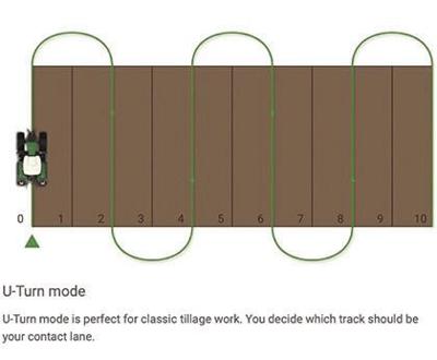 Fendt TeachIn Turn Assistant