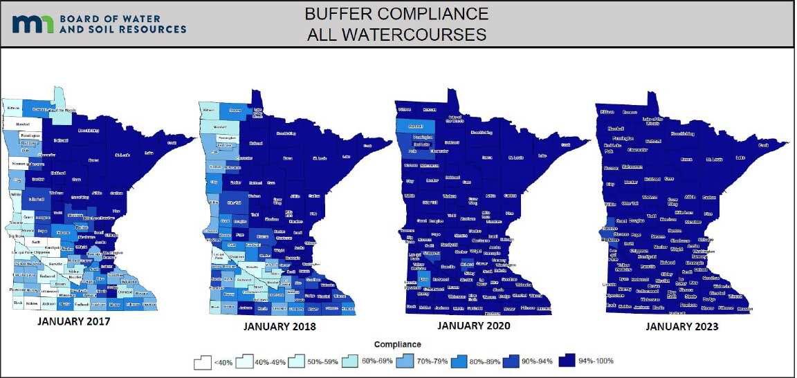 Minnesota Buffer Law compliance