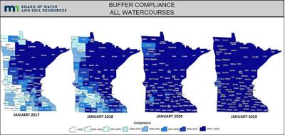 Minnesota Buffer Law compliance