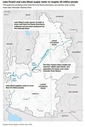 Water supply