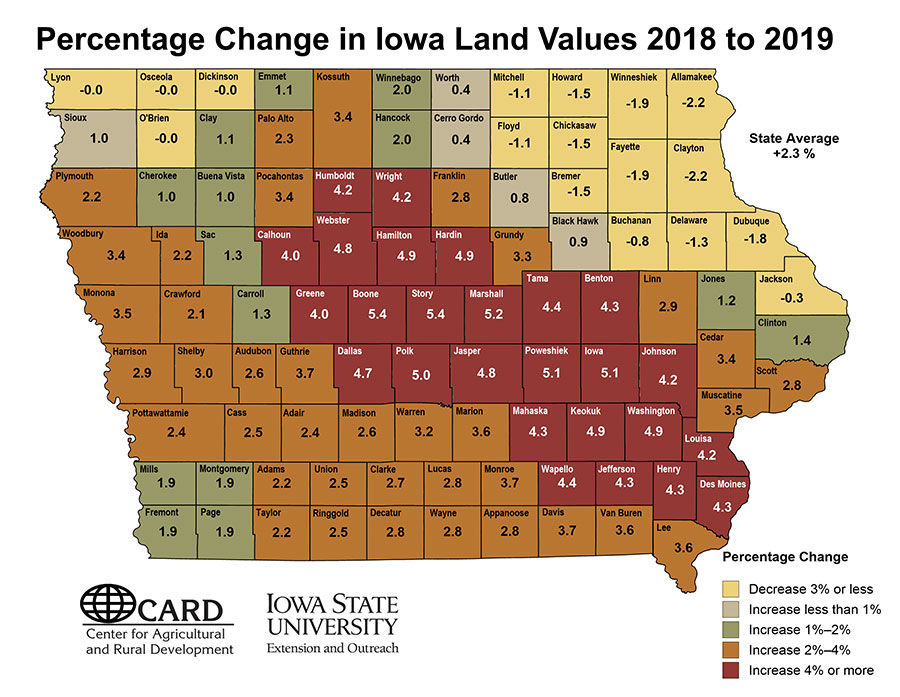 Rise in land values driven by low supply, investor demand State