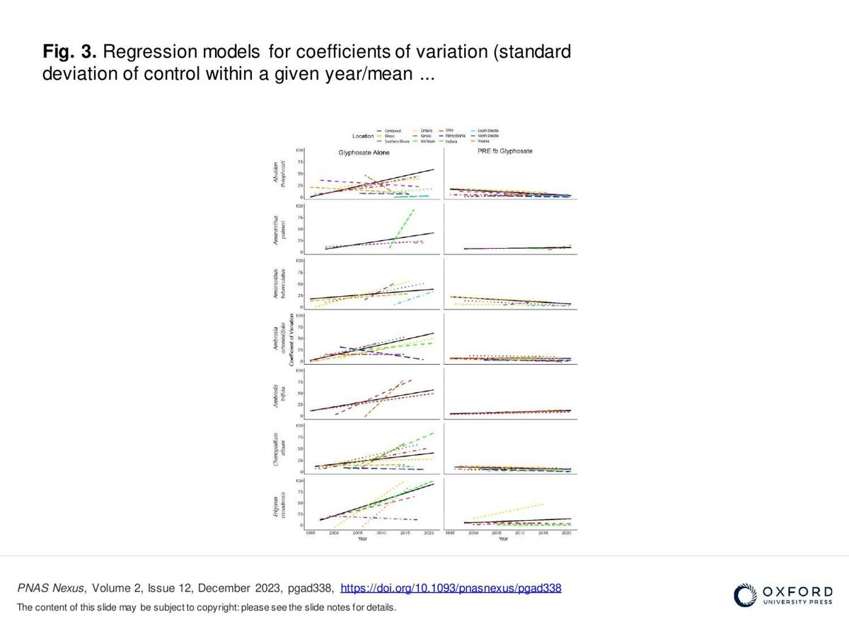 Regression models