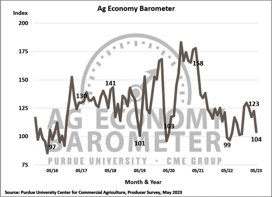 Ag Economy Barometer