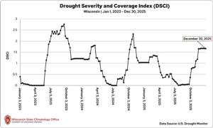 Figure 7. The Drought Severity Coverage Index for Wisconsin is shown from Jan. 1, 2023, through Dec. 30, 2025. Statistics come from the U.S. Drought Monitor.