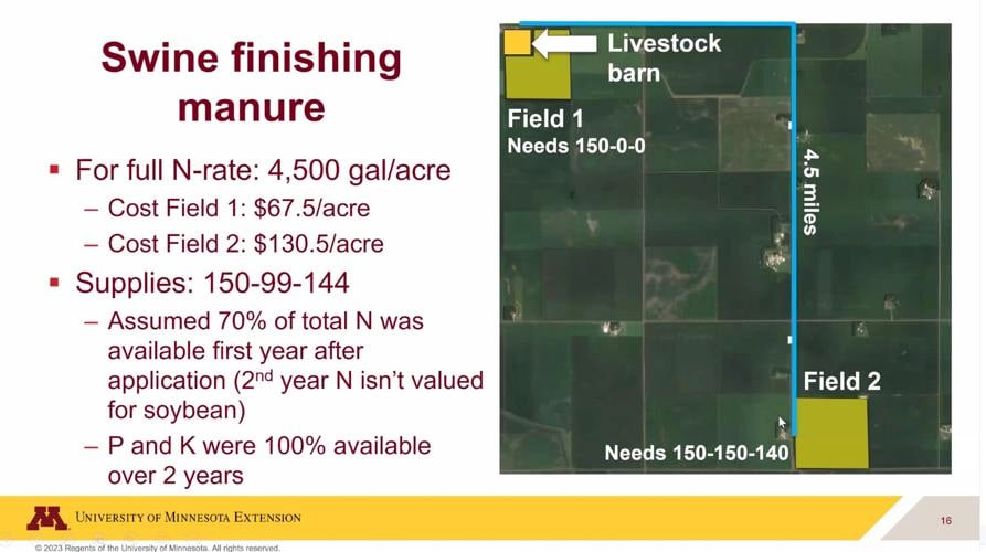 Manure transportation scenario