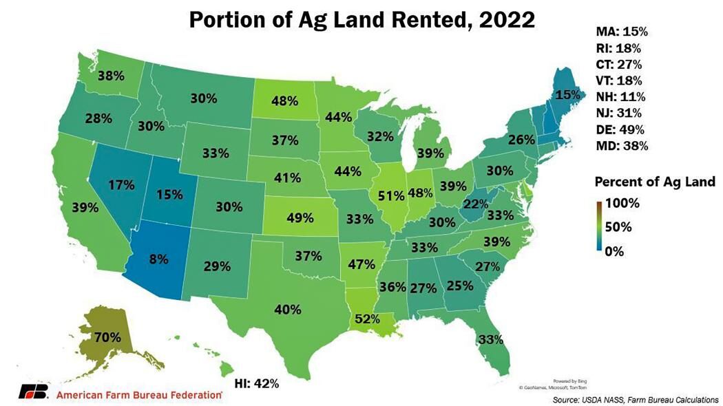 Rented land