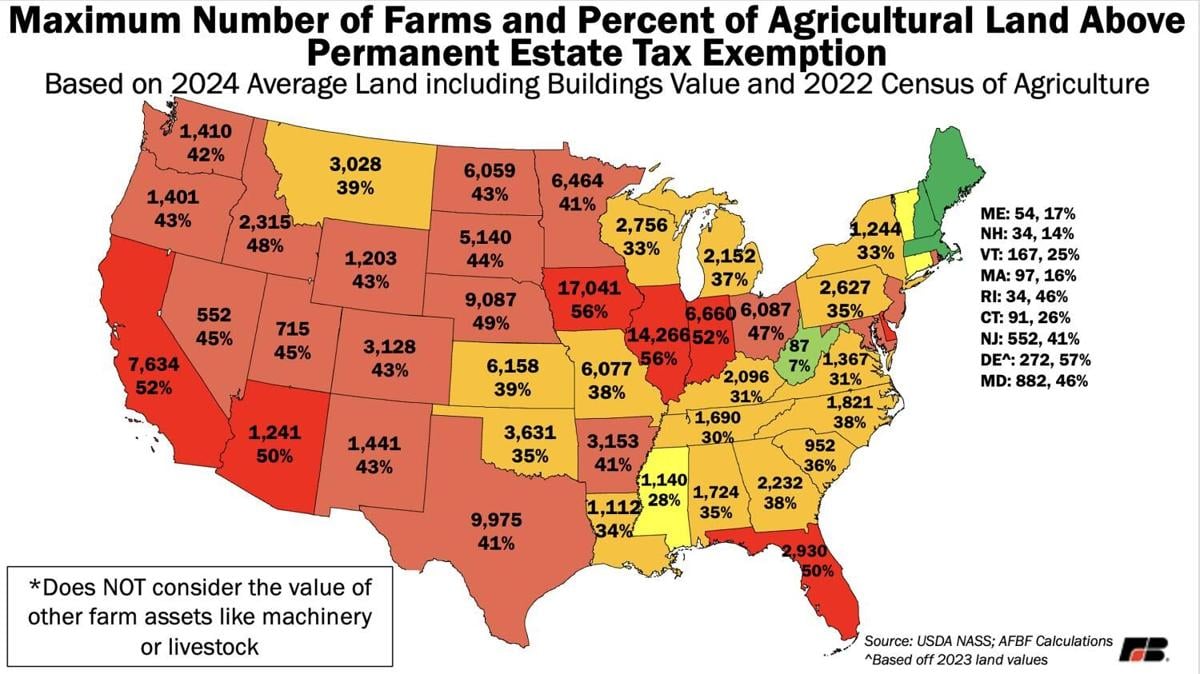 Farms above exemption