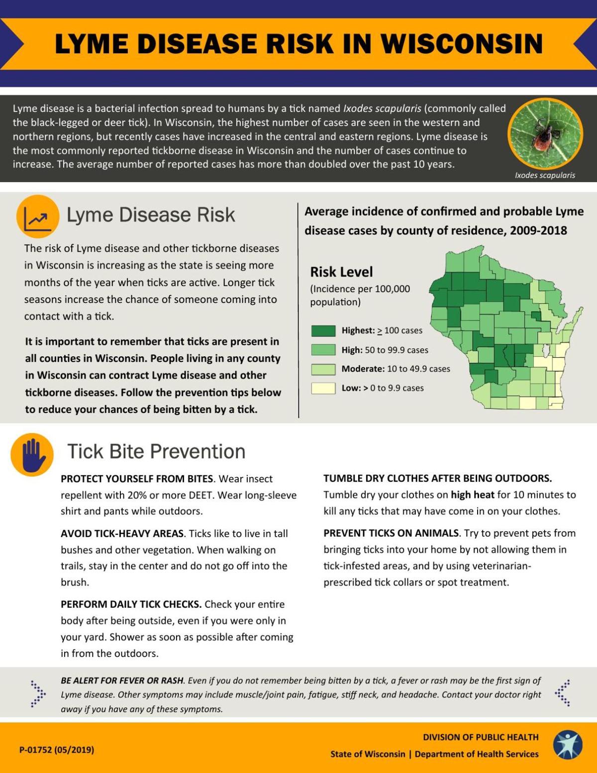 Lyme disease risk in Wisconsin