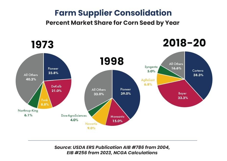 Consolidation